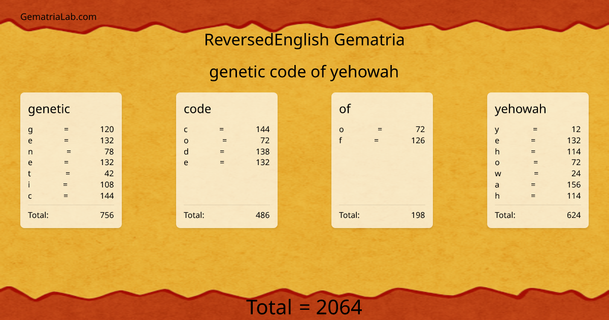genetic code of yehowah in reversedEnglish Gematria